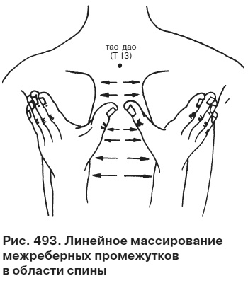 Целительные точки от всех болезней в пошаговых схемах