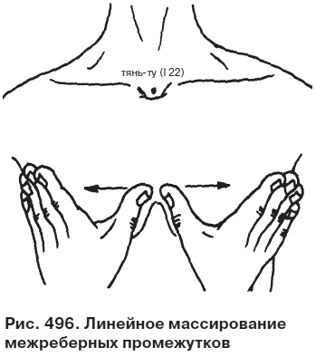 Целительные точки от всех болезней в пошаговых схемах