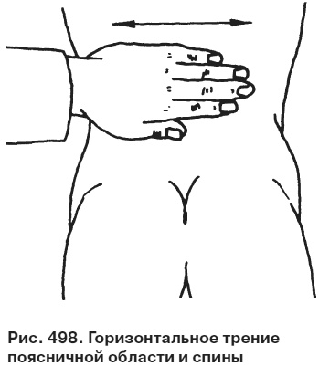 Целительные точки от всех болезней в пошаговых схемах