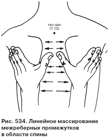 Целительные точки от всех болезней в пошаговых схемах