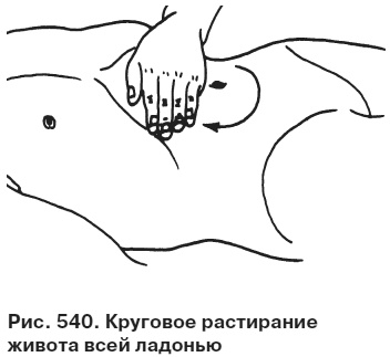 Целительные точки от всех болезней в пошаговых схемах