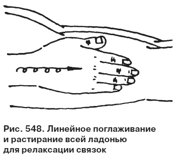 Целительные точки от всех болезней в пошаговых схемах