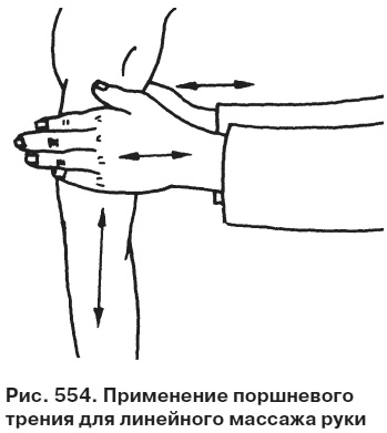 Целительные точки от всех болезней в пошаговых схемах