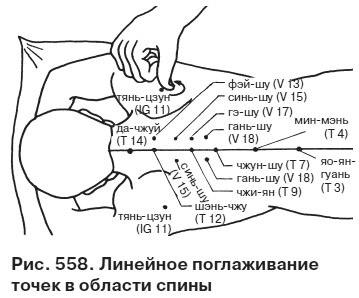 Целительные точки от всех болезней в пошаговых схемах