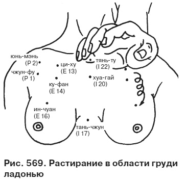 Целительные точки от всех болезней в пошаговых схемах