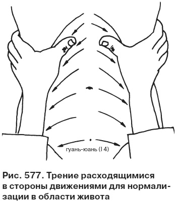 Целительные точки от всех болезней в пошаговых схемах