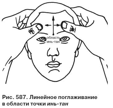 Целительные точки от всех болезней в пошаговых схемах