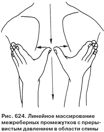 Целительные точки от всех болезней в пошаговых схемах