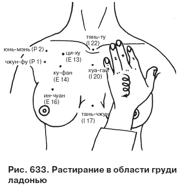 Целительные точки от всех болезней в пошаговых схемах