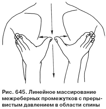 Целительные точки от всех болезней в пошаговых схемах