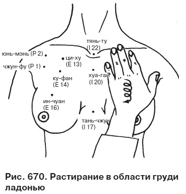 Целительные точки от всех болезней в пошаговых схемах