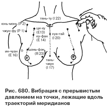 Целительные точки от всех болезней в пошаговых схемах