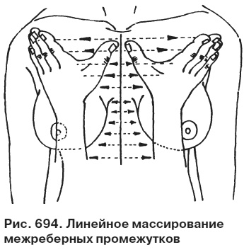 Целительные точки от всех болезней в пошаговых схемах