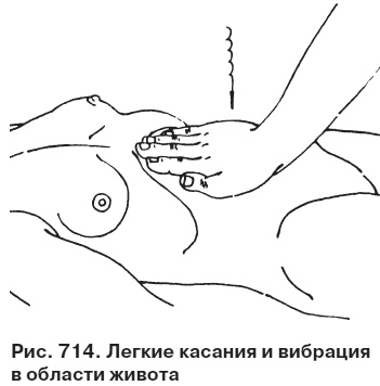 Целительные точки от всех болезней в пошаговых схемах