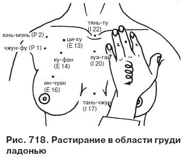 Целительные точки от всех болезней в пошаговых схемах