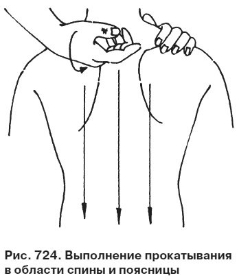 Целительные точки от всех болезней в пошаговых схемах