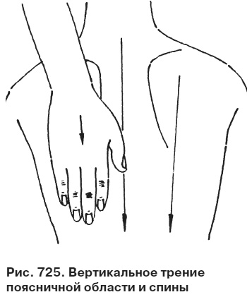 Целительные точки от всех болезней в пошаговых схемах