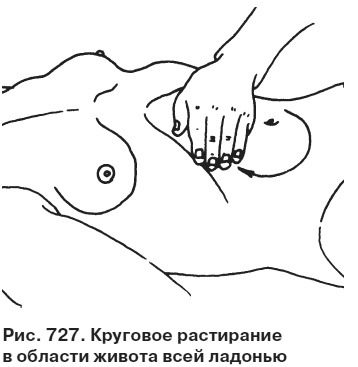 Целительные точки от всех болезней в пошаговых схемах