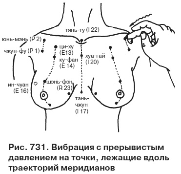 Целительные точки от всех болезней в пошаговых схемах