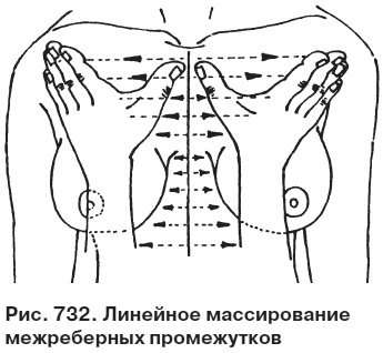 Целительные точки от всех болезней в пошаговых схемах