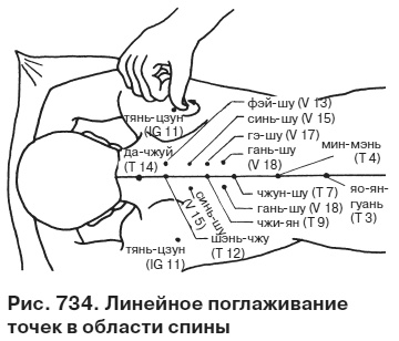 Целительные точки от всех болезней в пошаговых схемах