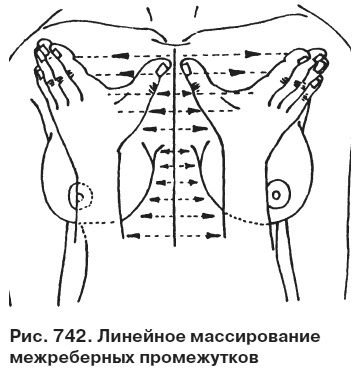 Целительные точки от всех болезней в пошаговых схемах