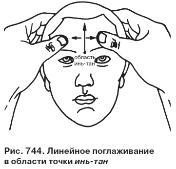 Целительные точки от всех болезней в пошаговых схемах