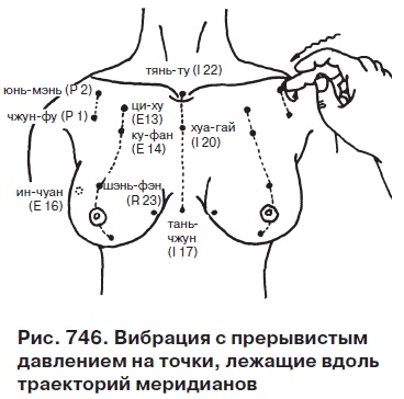 Целительные точки от всех болезней в пошаговых схемах