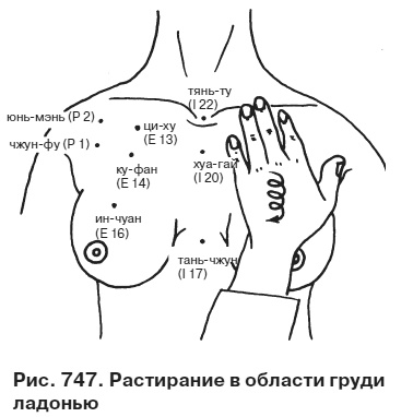 Целительные точки от всех болезней в пошаговых схемах