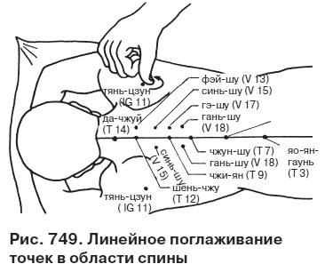 Целительные точки от всех болезней в пошаговых схемах