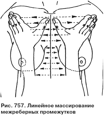 Целительные точки от всех болезней в пошаговых схемах