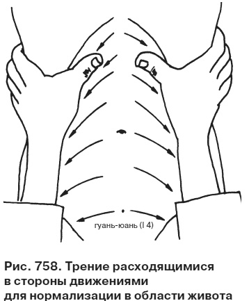 Целительные точки от всех болезней в пошаговых схемах