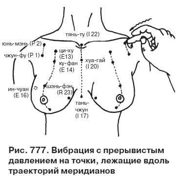 Целительные точки от всех болезней в пошаговых схемах