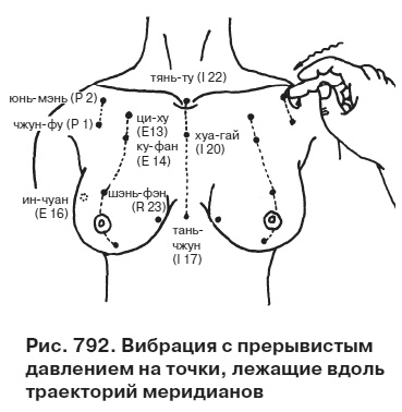 Целительные точки от всех болезней в пошаговых схемах