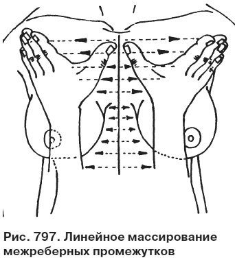 Целительные точки от всех болезней в пошаговых схемах