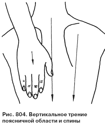 Целительные точки от всех болезней в пошаговых схемах