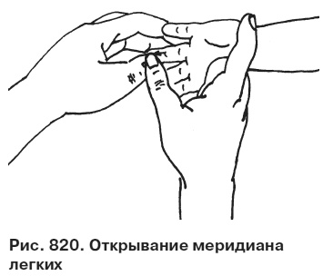 Целительные точки от всех болезней в пошаговых схемах