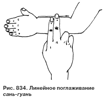 Целительные точки от всех болезней в пошаговых схемах