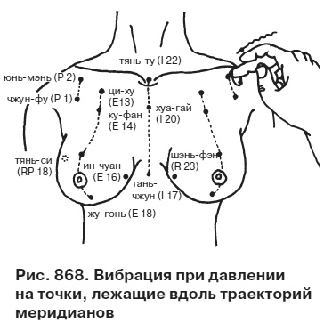 Целительные точки от всех болезней в пошаговых схемах