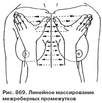 Целительные точки от всех болезней в пошаговых схемах