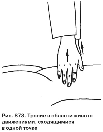 Целительные точки от всех болезней в пошаговых схемах