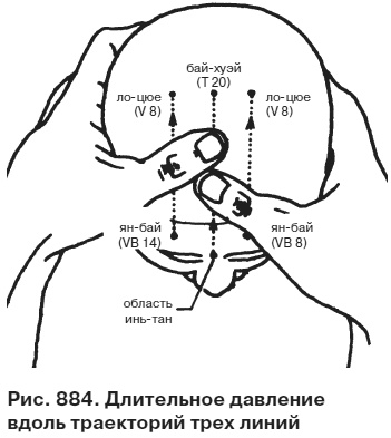 Целительные точки от всех болезней в пошаговых схемах