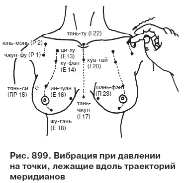 Целительные точки от всех болезней в пошаговых схемах