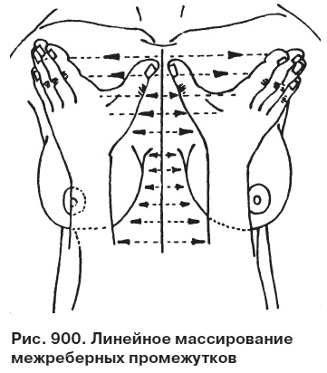 Целительные точки от всех болезней в пошаговых схемах