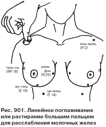 Целительные точки от всех болезней в пошаговых схемах