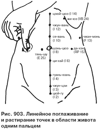 Целительные точки от всех болезней в пошаговых схемах