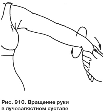 Целительные точки от всех болезней в пошаговых схемах