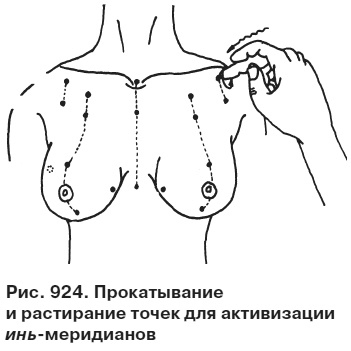 Целительные точки от всех болезней в пошаговых схемах