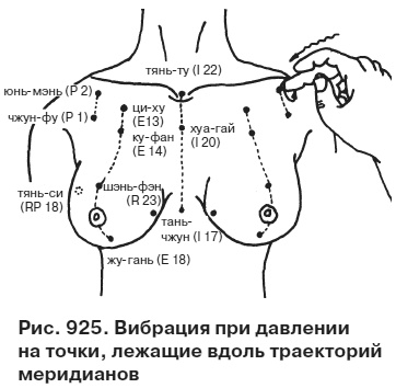 Целительные точки от всех болезней в пошаговых схемах