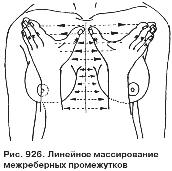 Целительные точки от всех болезней в пошаговых схемах